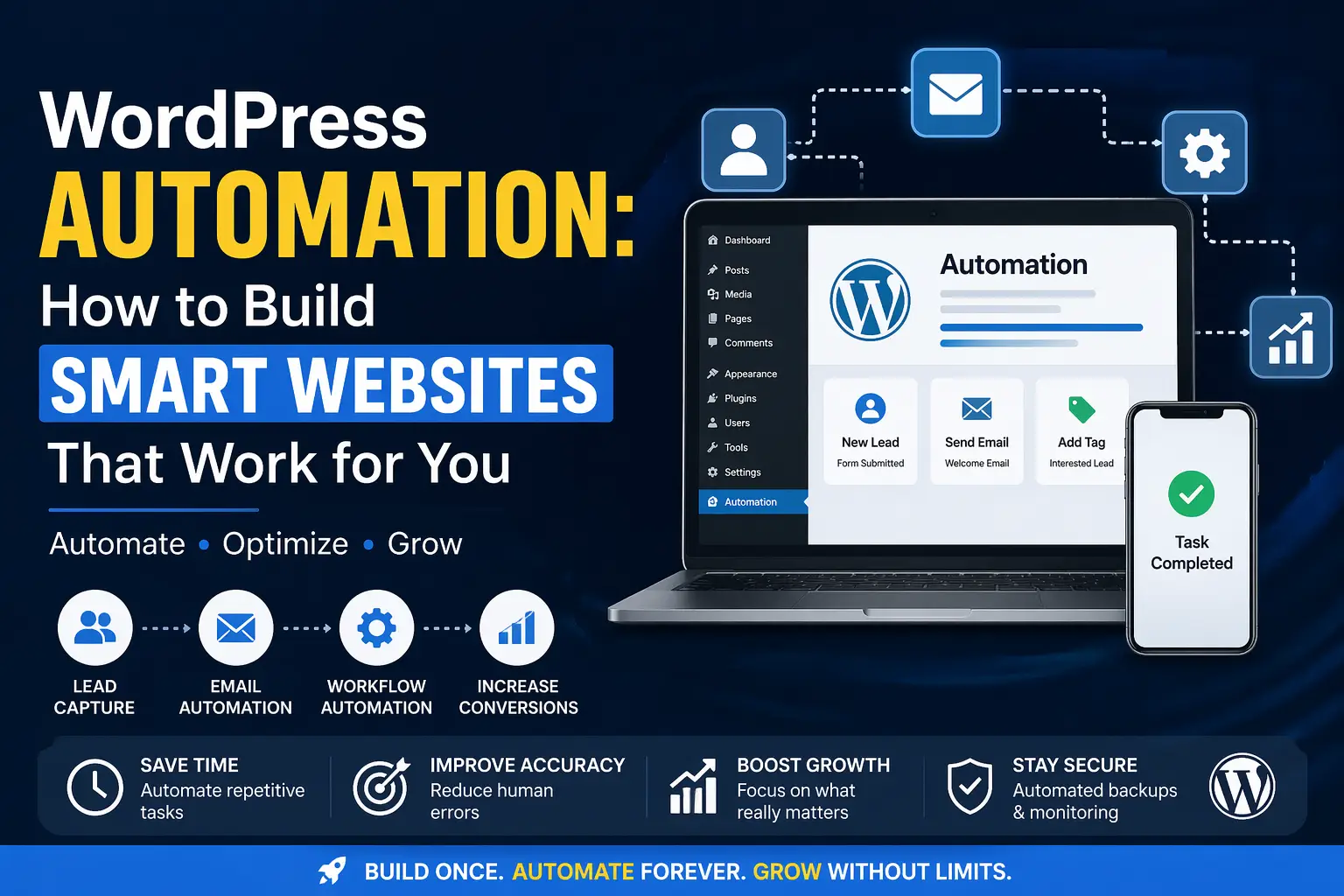 WordPress Automation-Smart Websites